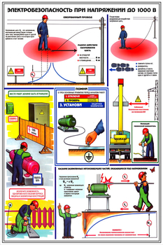 ПС28 электробезопасность при напряжении до 1000 в (ламинированная бумага, a2, 3 листа) - Охрана труда на строительных площадках - Плакаты для строительства - . Магазин Znakstend.ru